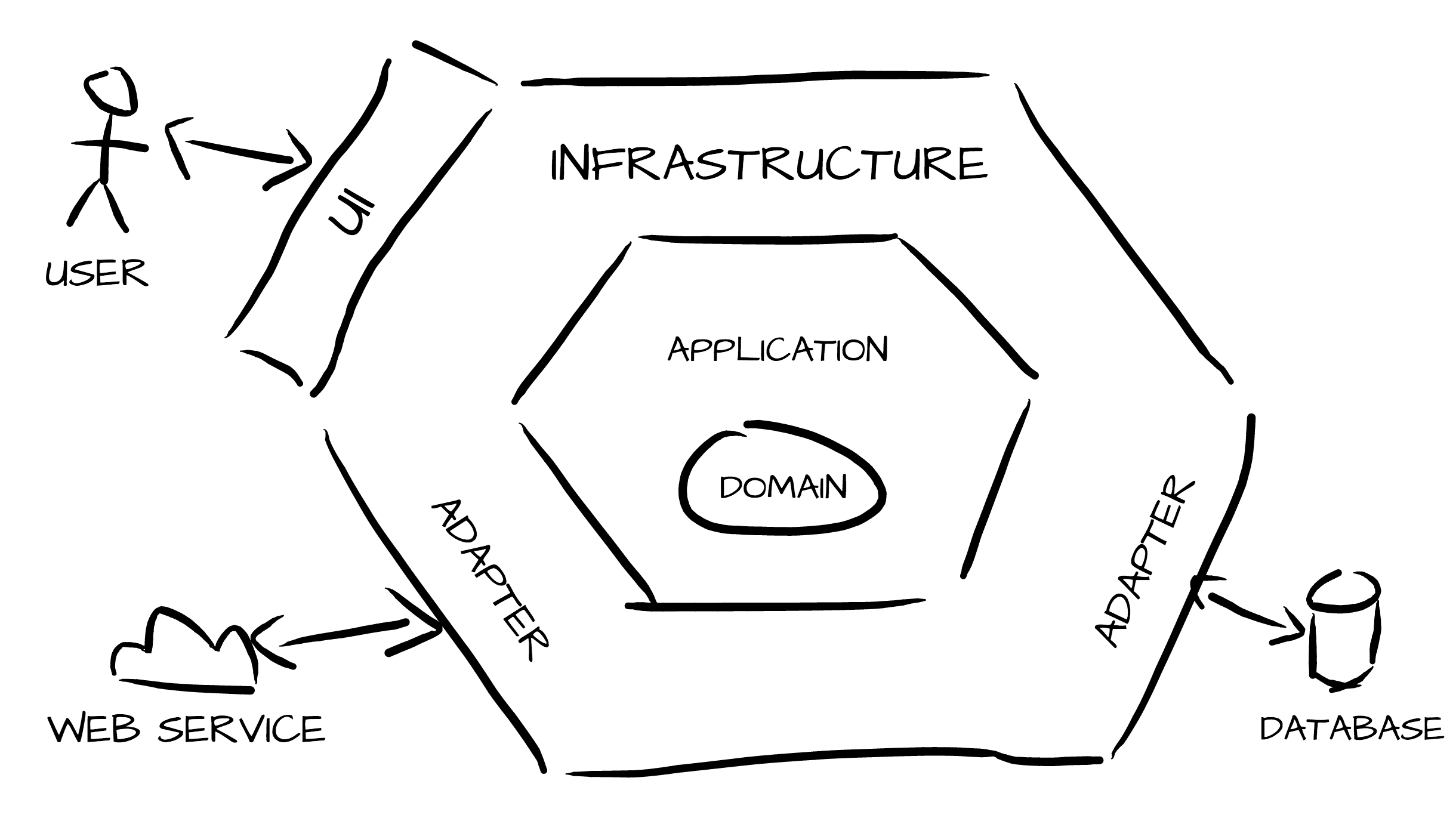 56570243d02c0 hexagonal architecture