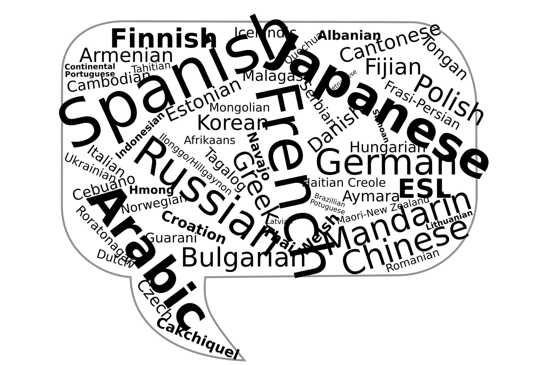 56ca0cbc96af3 multilingual