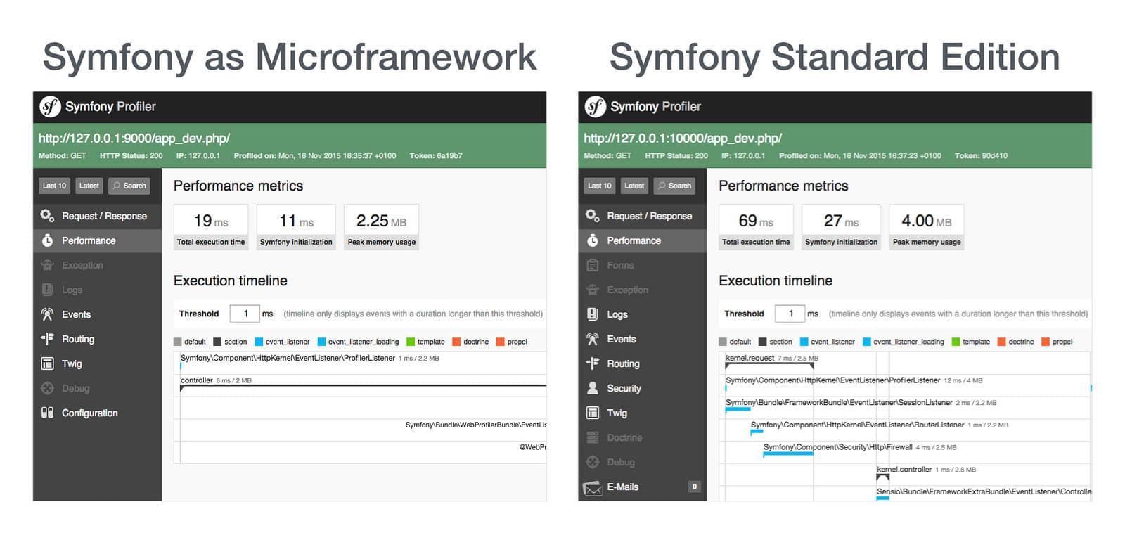 565b3f7cd959f symfony as microframework