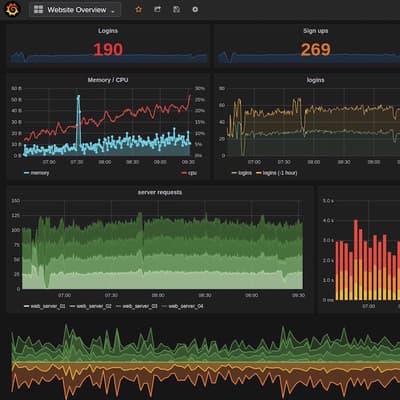 58bc2057da3f9 grafana